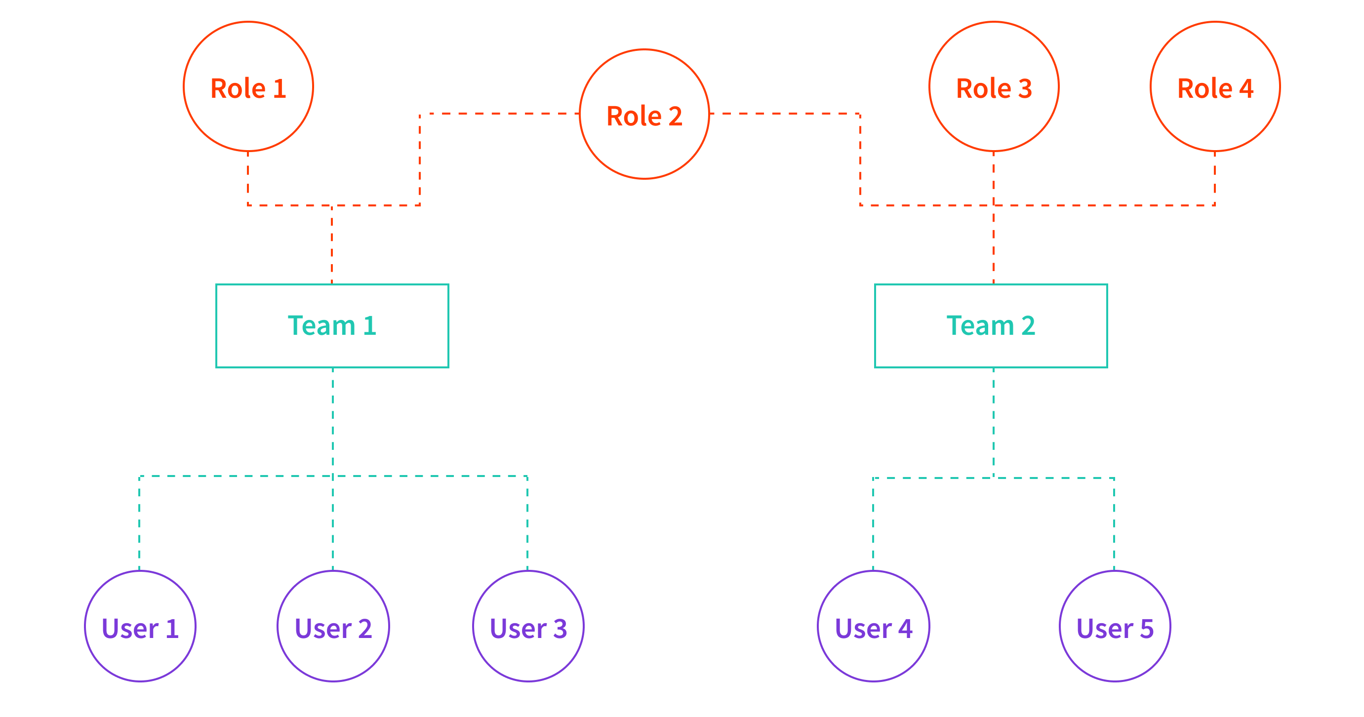 Users Assigned to Teams